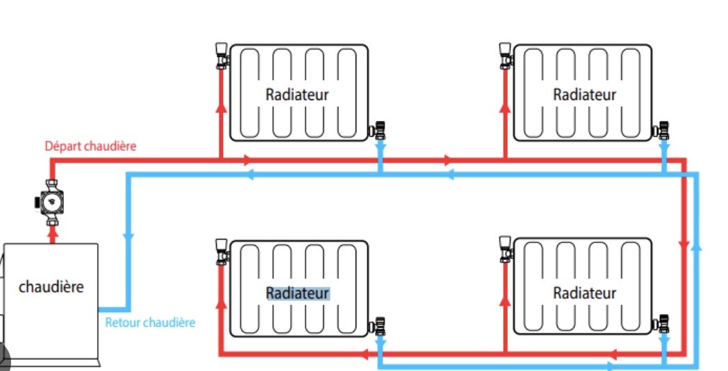 Circuits hydrauliques